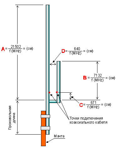 Программа для расчёта полуволновой вертикальной антенны
